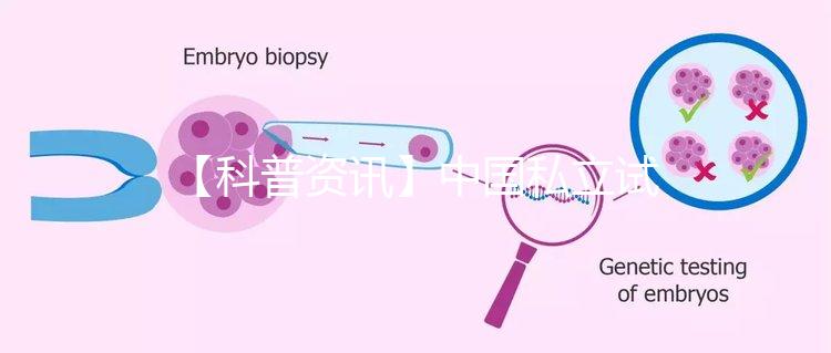 【科普資訊】中國私立試管醫(yī)院都是哪些？