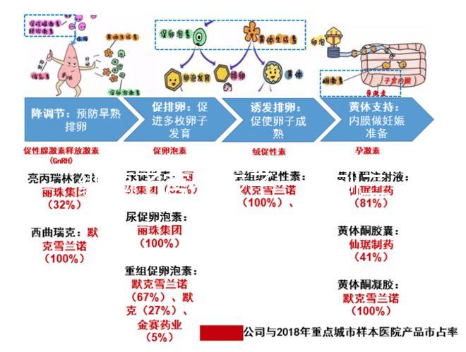 縱膈子宮生孩子一胎刨二胎可順產(chǎn)，是否剖腹產(chǎn)看完再決定