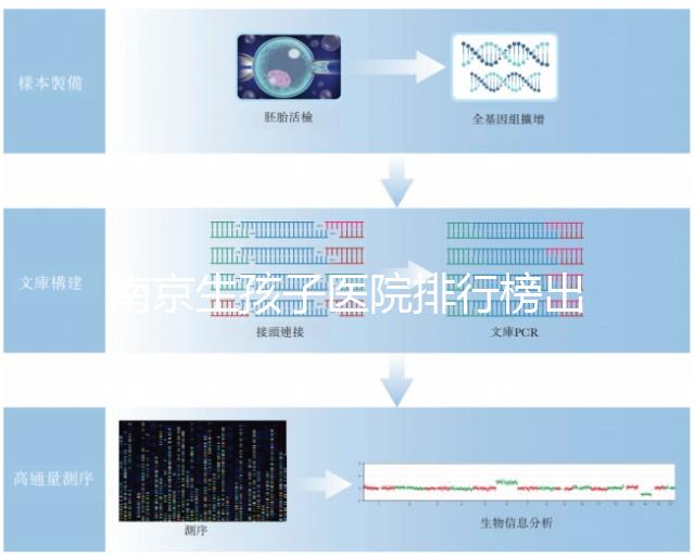 南京生孩子醫院排行榜出爐，需要什么證件、哪家好這都有