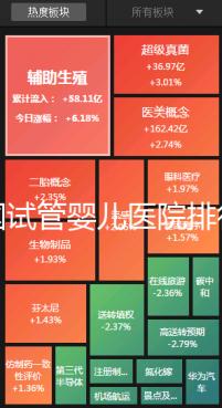 全國試管嬰兒醫院排行榜（全國試管嬰兒醫院排行榜最新）