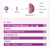 公立私立費用都一樣？看看揚州哪里做試管嬰兒比較好