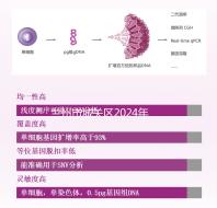 蘭州市城關區2024年孕前檢查免費政策來襲，醫院不預約也可以做