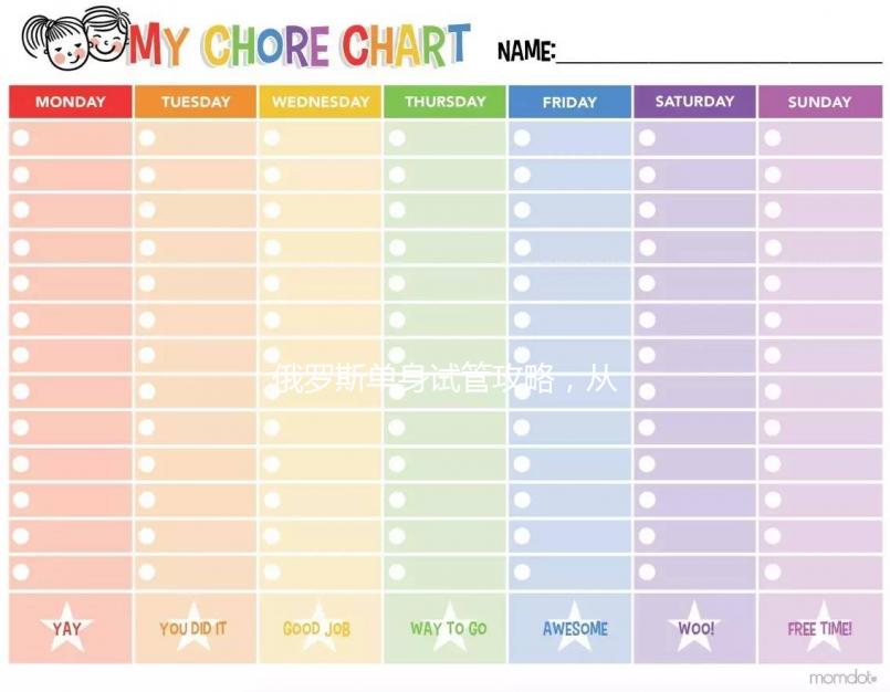 俄羅斯單身試管攻略，從購精到費用，該有的全在這！