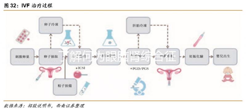 了解何為眼腦腎綜合征？4個(gè)必要的檢查不能少