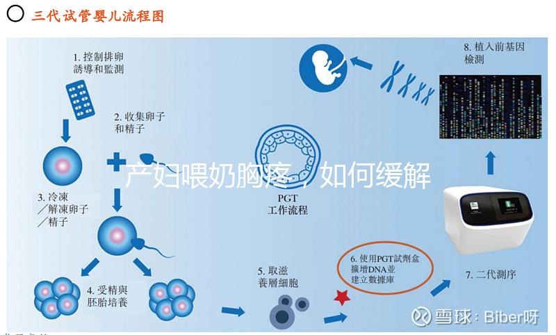 產(chǎn)婦喂奶胸疼，如何緩解請大家細聽分說！