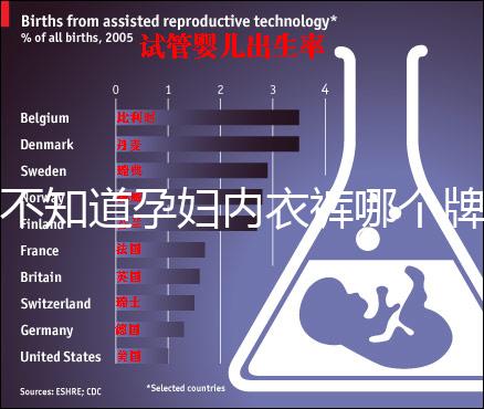 不知道孕婦內(nèi)衣褲哪個(gè)牌子好看這,婧麒排名靠前穿著還舒服