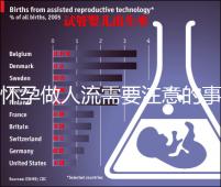 懷孕做人流需要注意的事項有哪些