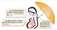 成都私立醫院做試管嬰兒不用結婚證?別開玩笑了
