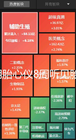 家用胎心儀8周聽見胎心是真的!找對位置很關(guān)鍵