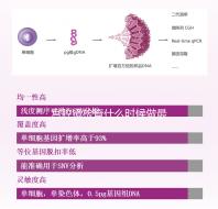宮腔鏡檢查什么時候做最佳?主要根據月經周期判斷