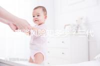 多囊腎風(fēng)險知多少？三代試管嬰兒基因檢測更安心