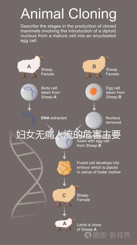 婦女無痛人流的危害主要表現在哪些方面？