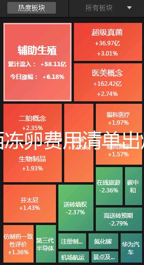 廣西凍卵費用清單出爐，南寧市想做要滿足這些條件先
