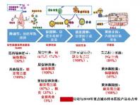 年齡越大越難懷孕！來看看44歲試管嬰兒的成功率有多少？