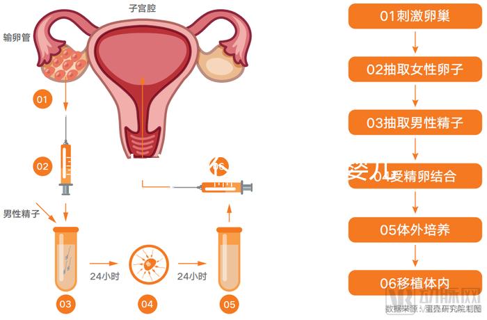 黃山市能不能做試管嬰兒？當地姐妹們這樣說