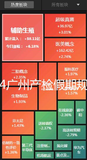 2024廣州產(chǎn)檢假期規(guī)定梳理，官方回應(yīng)越秀區(qū)每月幾天